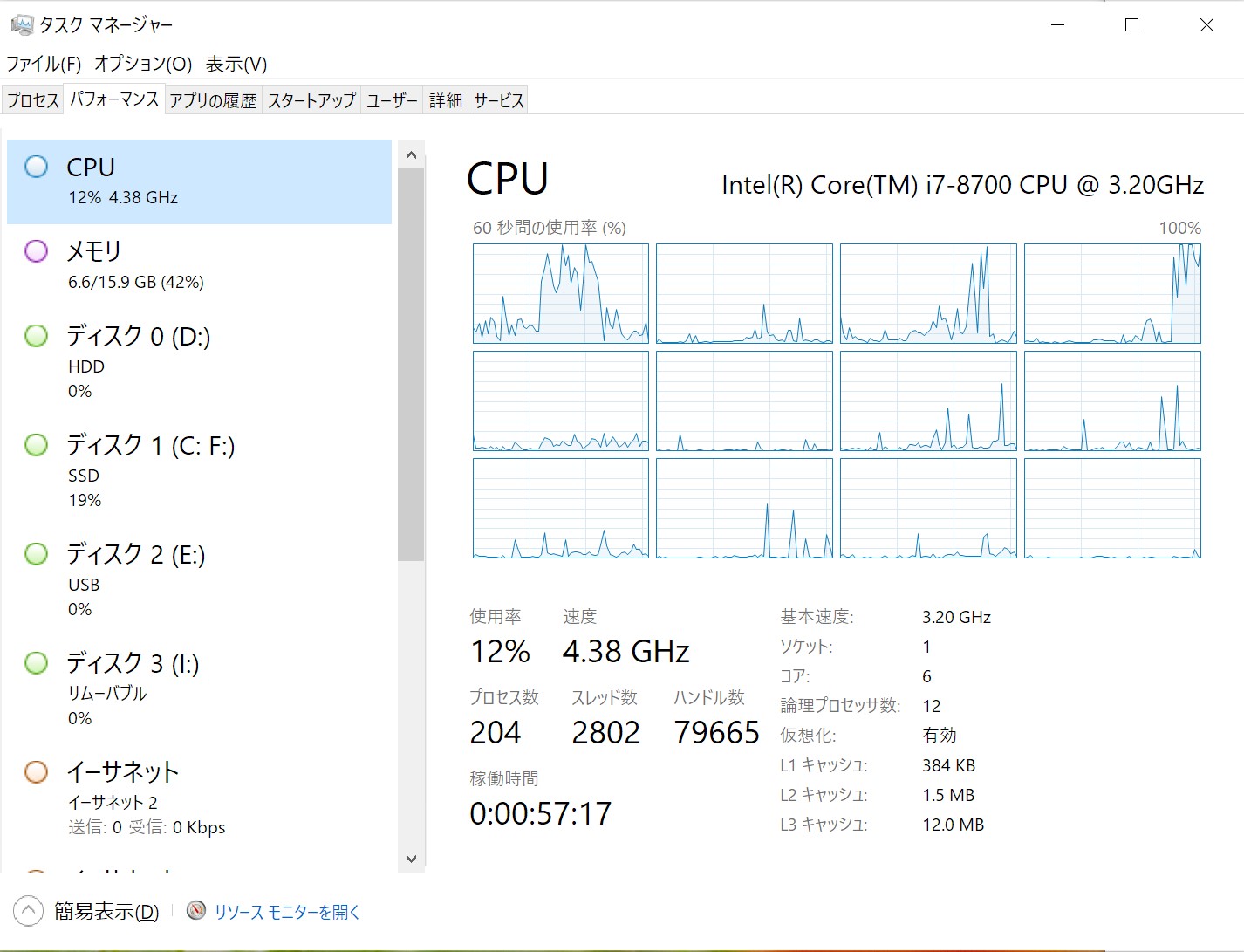 インストール中の CPU 使用率