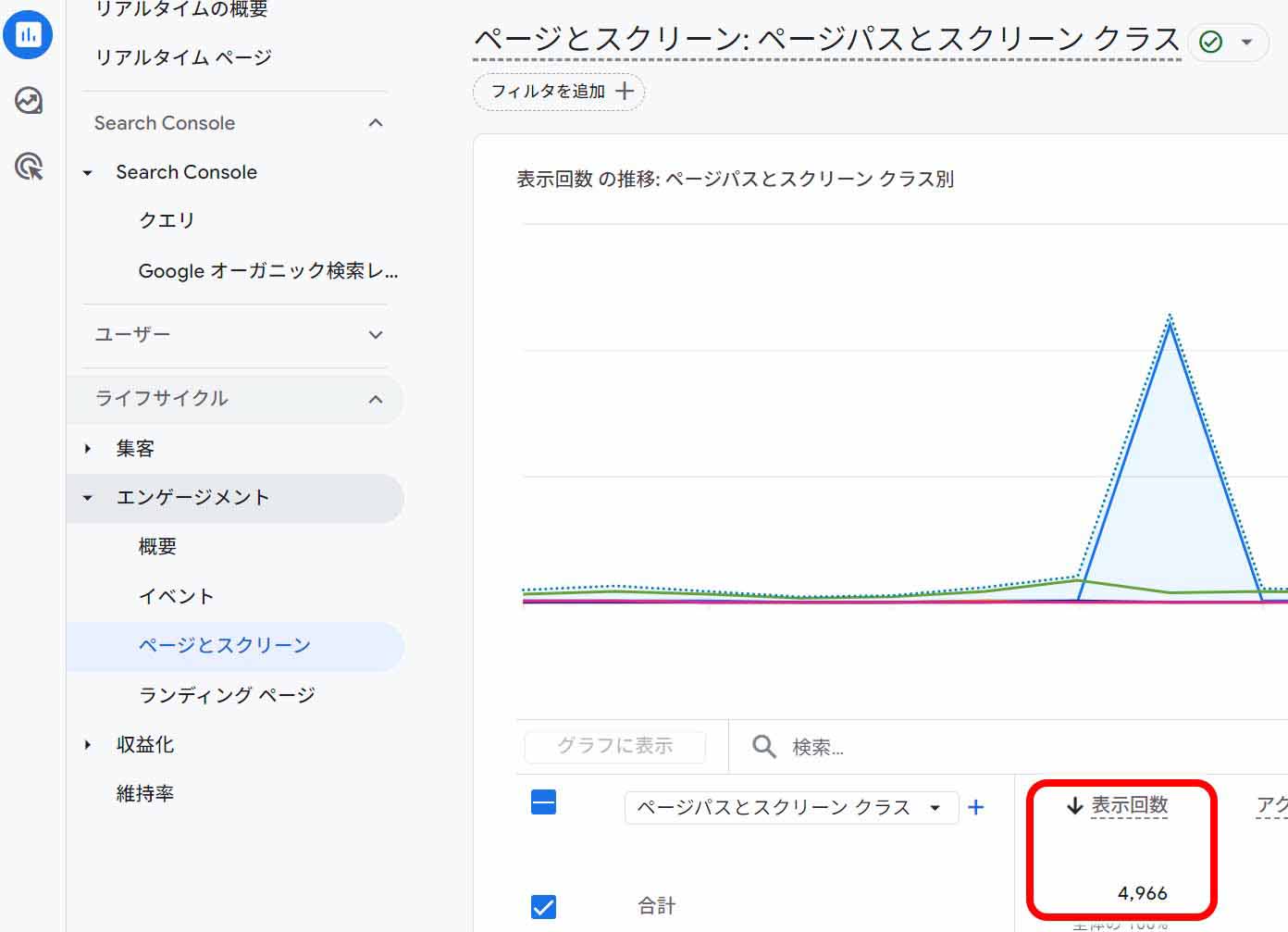 海外からのアクセスを含むアクセ数