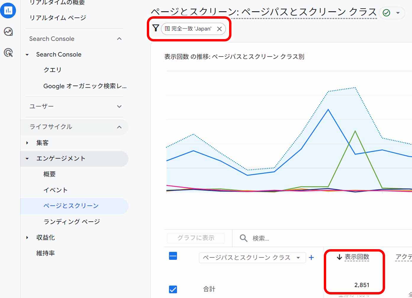 海外を除外した日本のみのアクセス数