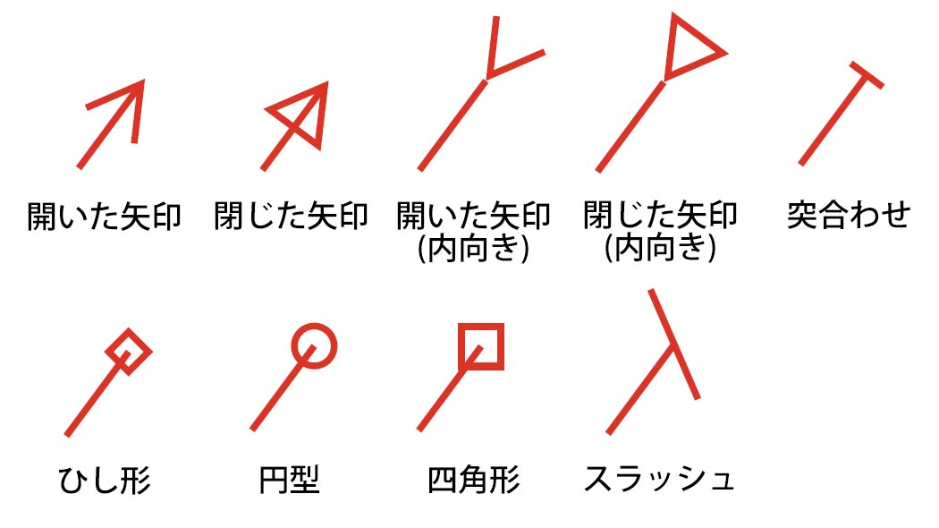 Acrobat/Readerで描ける矢印の種類
