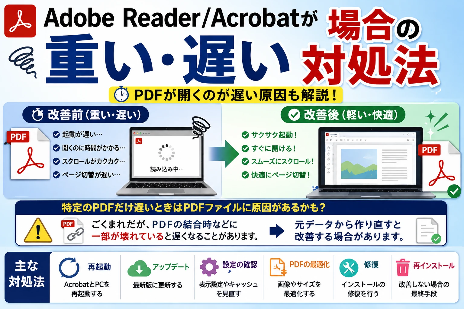 Adobe Reader/Acrobatが遅い場合や重い時の対処法【PDFが開くのが遅い原因も解説】