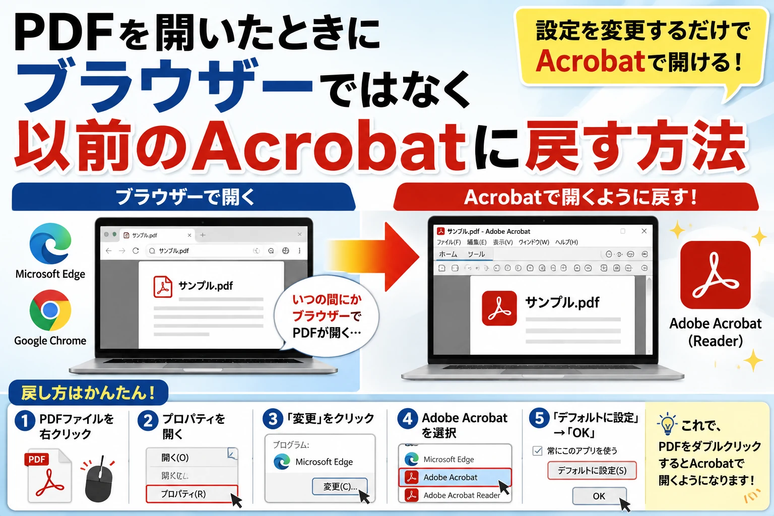 PDFがブラウザーで開くのをAcrobatに戻す方法【Windows11/10】